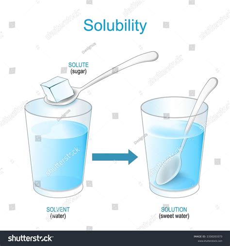Solution Chemistry Definition