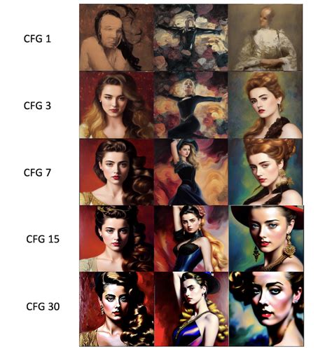 Stable Diffusion WebUI AUTOMATIC1111: A Beginner’s Guide — Teletype