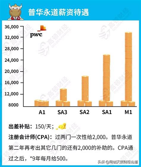 中国四大投行是哪四个 四大投行招聘条件_中国十大投行排名