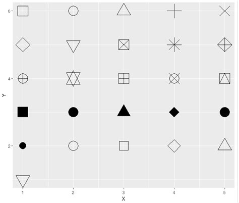 Image result for Ggplot Shape