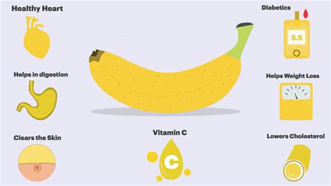 Health Benefits Of Bananas Protein In 1 Banana, Nutrition Facts