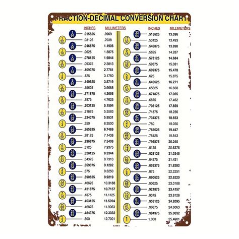 60mm To Inches Chart - InchesChart.com