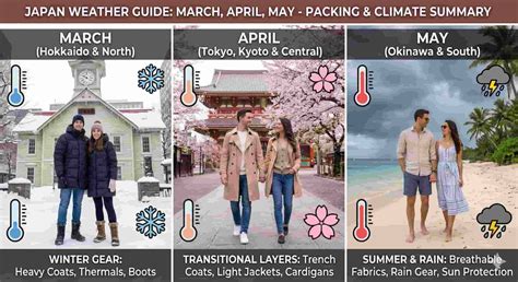 Japan Spring Weather Guide: What to Wear in March to May - Gen Z Japan