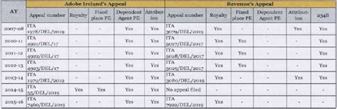 Amounts paid to foreign suppliers for use of computer software through ...