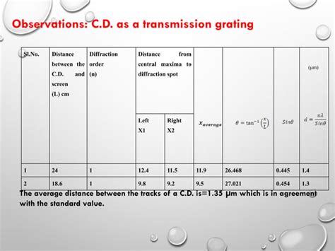 Image result for Compact Disk Diffraction Grating