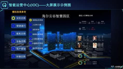 智慧园区/智慧建筑 - 北京威摄智能科技有限公司