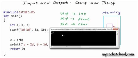 Image result for Printf C Programming