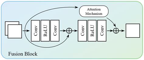 Intelligent Target Detection in Synthetic Aperture Radar Images Based ...