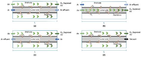 Research Progress of Computational Fluid Dynamics in Mixed Ionic ...