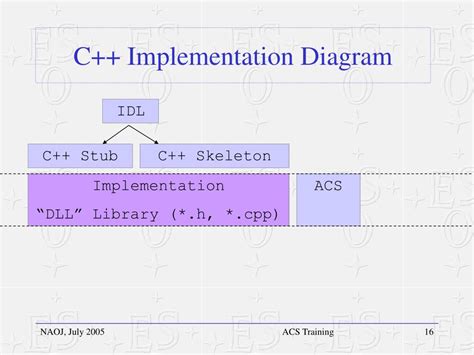 ACS Tutorial Video 的图像结果