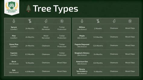 Image result for Farming Simulator 19 Tree Types