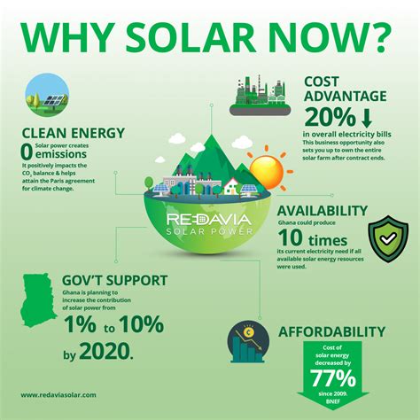Learn more about solar energy at OurSolarEnergy.com - Discover the power of solar energy. What ...