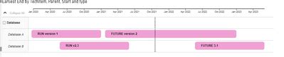 Solved: Gantt Chart with different task colors - Microsoft Fabric Community