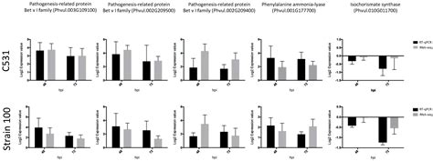 Genome-Wide Transcriptomic Analysis of the Effects of Infection with ...