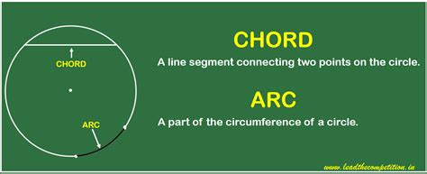 Practice Questions in Geometry - Circles