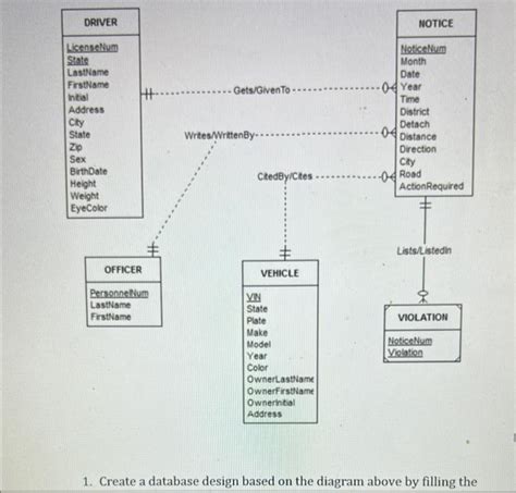 Image result for CreateDatabase
