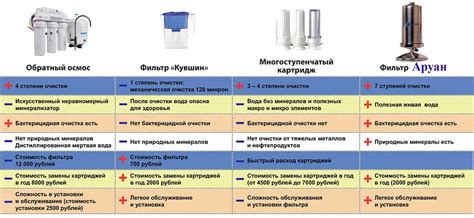Таблица быстрого подбора сменных картриджей для фильтра воды — как ...