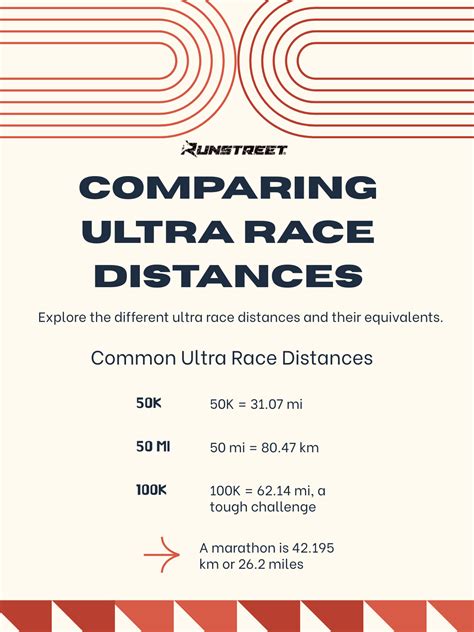 How Far Is 50K in Miles? (31.07 mi) + Trail Training Guide — Runstreet