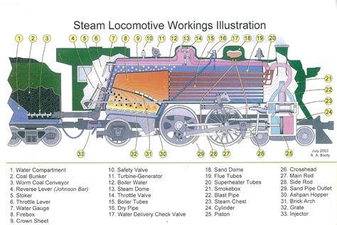 Steam Train Engine Diagram