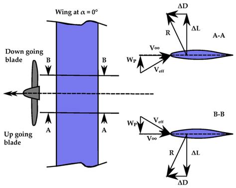 Aerospace | January 2023 - Browse Articles