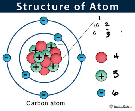 Crash Course Atomic Structure 的图像结果