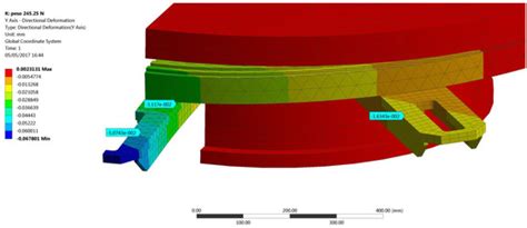 Machines | Special Issue : Precision Machining