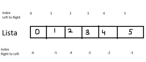 Image result for Python Linstricsion