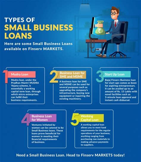 Loans for Small Businesses and Small Farms 的图像结果