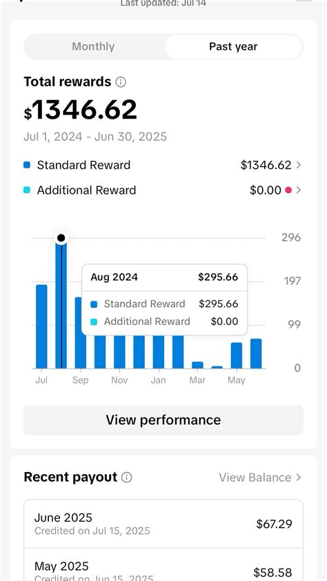 Tiktok Creator Reward Program | Perfil, Redes sociales, Medios de ...