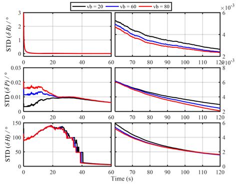 Improved Multistage In-Motion Attitude Determination Alignment Method ...