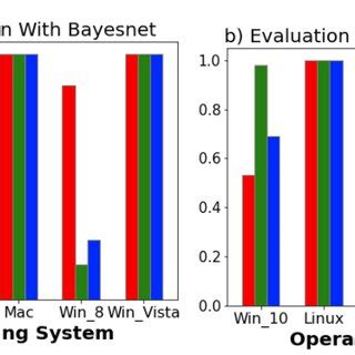 Bayesian Network Classification 的图像结果