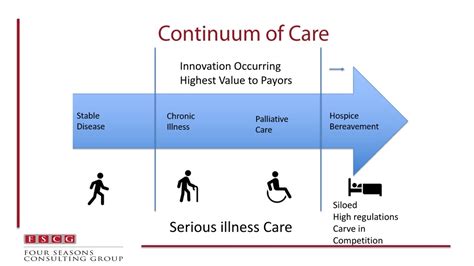 PPT - Hospice and Palliative Care 2019 and Beyond! PowerPoint ...