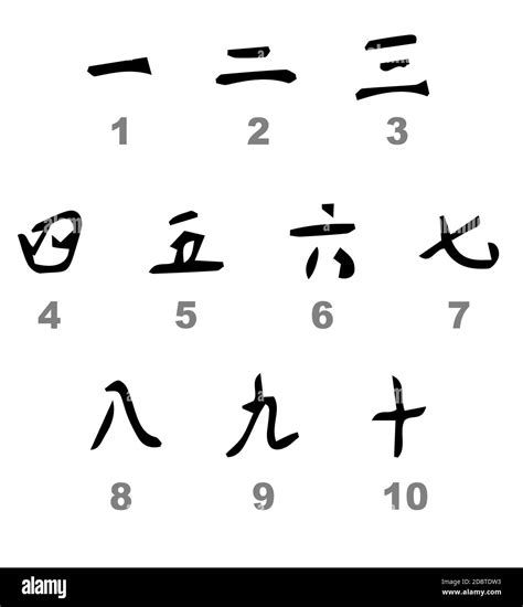 Chinese Numbers 1-10