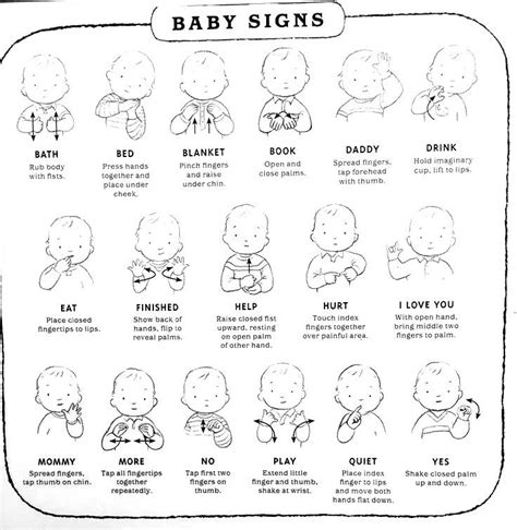 Image result for Baby Sign Language Printable