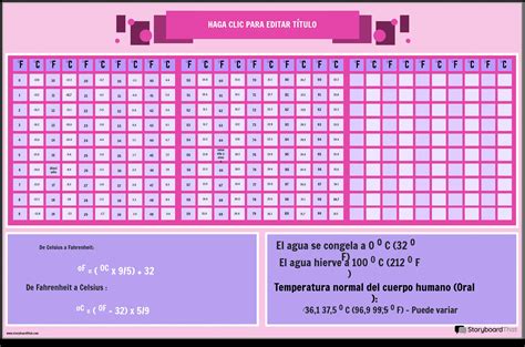 73 Fahrenheit A Centigrados