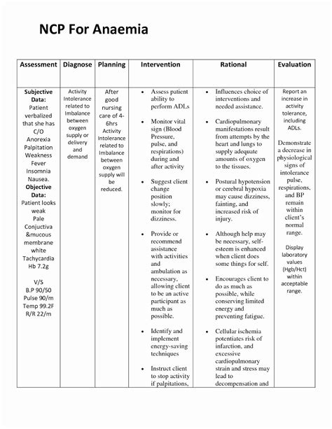 Risk For Infection After C Section Nursing Diagnosis - Rose Pdf