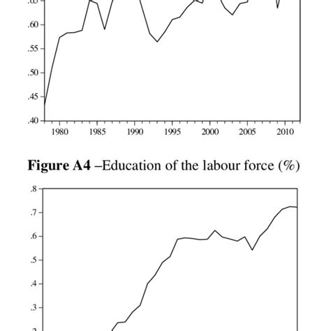 Technology Growth Rate Graph 的图像结果