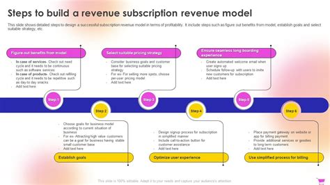 Sample Revenue Model 的图像结果