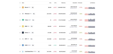 crypto prediction model using python 的图像结果