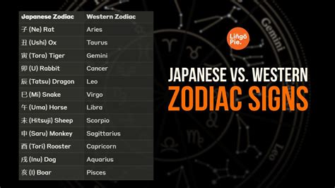 Zodiac signs in japanese language 60 photos - Astrologytoyou.com