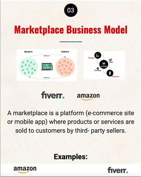 Business Model Example for Startup 的图像结果