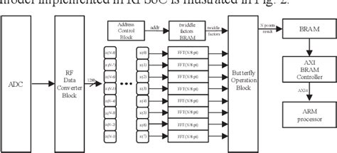 Image result for MATLAB Rfsoc Radar Pulse