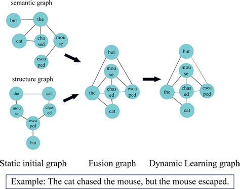 Case Study Visual Example 的图像结果