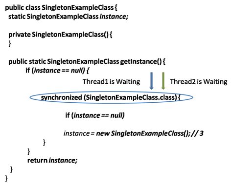 Singleton Design Pattern in Java Tamil 的图像结果