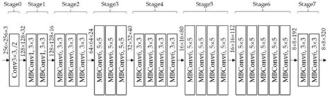 Combined Multi-Layer Feature Fusion and Edge Detection Method for ...