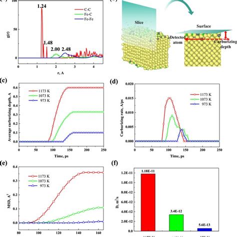 Image result for H202 H2O O2