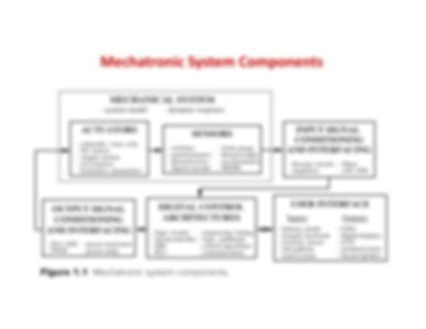 Mechatronics Basic 的图像结果