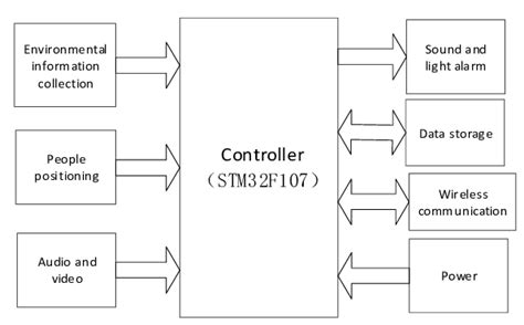 Image result for Terminal Block Drawings Basic
