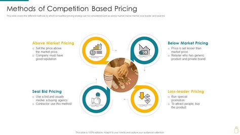 Pricing Methods 的图像结果