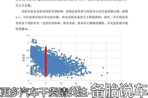 5 万左右买什么二手车比较合适？ - 知乎